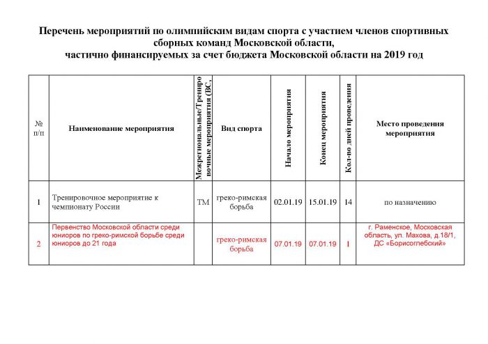 Перечень мероприятий по олимпийским видам спорта с участием членов спортивных  сборных команд Московской области,   частично финансируемых за счет бюджета Московской области на 2019 год